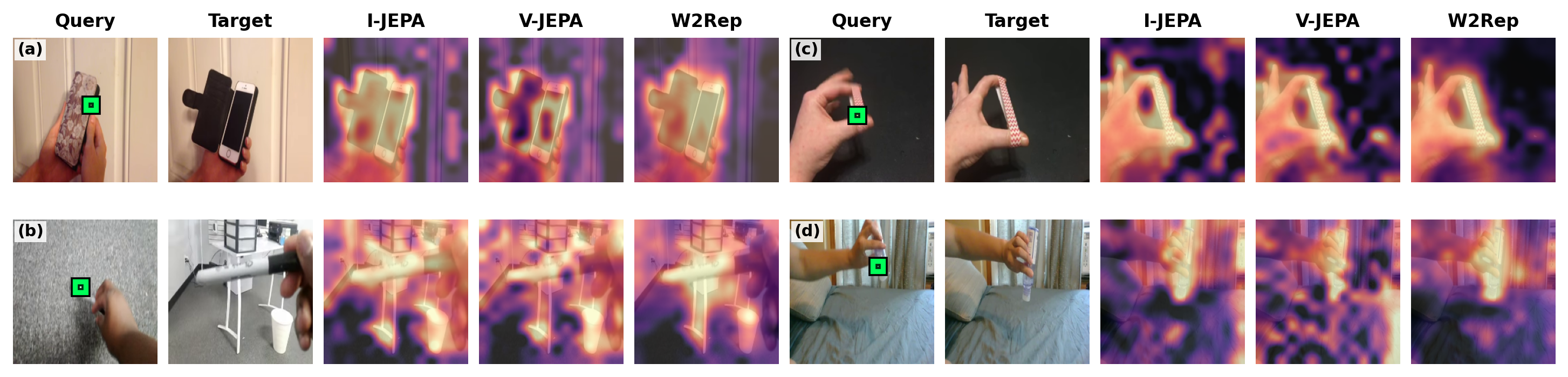 Cross-frame patch similarity maps for visual representation methods